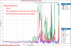 HEDD Headphone Measurements Distortion.png