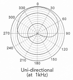 pronomic_cardioid.png