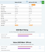 RX 480 vs GeForce GTX 1660 [videocardbenchmark net] by PassMark Software.png