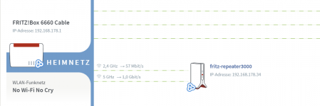 2021-02-11 20_01_47-FRITZ!Box 6660 Cable und 4 weitere Seiten - Persönlich – Microsoft​ Edge.png