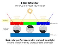 Color-Print-ePaper_Kaleido_scheme_ENG.jpg