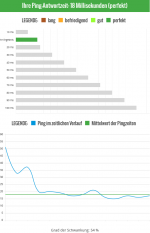 Ping über FritzBox.png