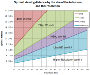 optimal-viewing-distance-television-graph-size (1).png