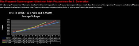 Frequenz und Spannungsverhältnis i9.jpg