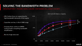 AMD-RDNA-2_Infinity-Cache_Hit-Rates-vs.-Capacity-pcgh.png