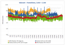 Valorant-frametimes.PNG