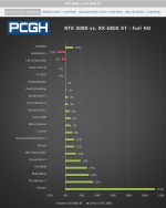 RTX 3080 vs. RX 6800 XT.png