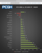 RTX 3080 vs. RX 6800 XT_Bild 2.png