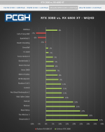 RTX 3080 vs. RX 6800 XT_Bild 3.png