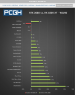 RTX 3080 vs. RX 6800 XT_Bild 4.png