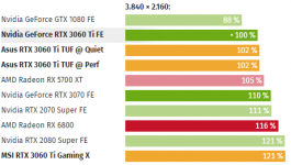 3060Ti-Watt.PNG