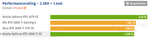 3060Ti-Performance.PNG