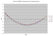 ds18b20_temperature_sweep.png