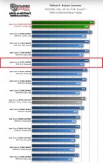 Fallout 4 - i7-5775C 128 MB eDRAM (L4 Cache) (4.2_3.3_1.8 GHz Core_Cache_eDRAM).jpg