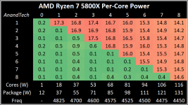 PerCore-3-5800X.png