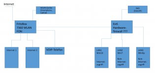 LAN-Struktur.jpg