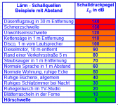 Schalldruck.PNG