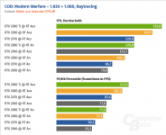 Screenshot_2021-03-14 Call of Duty Modern Warfare im Technik-Test Raytracing mit Screenshots u...png