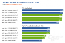 Screenshot_2021-03-15 Call of Duty Modern Warfare im Technik-Test GPU- und CPU-Benchmarks sowi...png