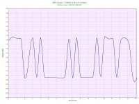 AMD Ryzen 7 5800X VID #0 Voltage.jpg