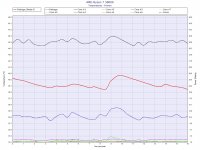 AMD Ryzen 7 5800X_temperature_power.jpg