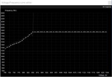 GTX 1080 Curve-Editor.JPG