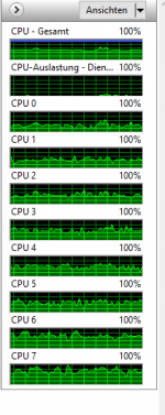 Auslastung Threads.PNG