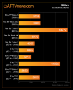 3DMark-Benchmark-for-All-Fire-TV-Models-as-of-2020 (1).png