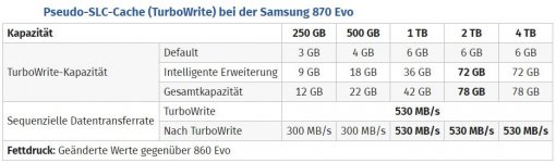 Samsung 870 EVO.JPG