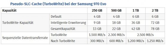 Samsung 970 EVO.JPG