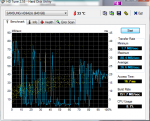 HDTune_Benchmark_SAMSUNG_HD642JJneu.png
