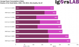 SoTR_CPU_GPU-Watt.png