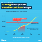 4-Wochen-Lockdown.png