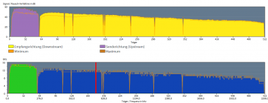 Werte DSL 08.April 2021.PNG