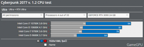 CP2077_CPU.PNG