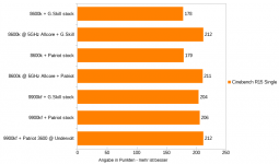 Anwendungen - 04 - Cinebench R15 Single.png