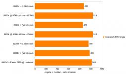 Anwendungen - 06 - Cinebench R20 Single.png