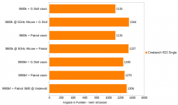 Anwendungen - 08 - Cinebench R23 Single.png