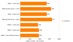 Anwendungen - 10 - 7Zip MIPS 1.png Anwendungen - 10 - 7Zip MIPS 1.png