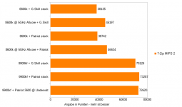 Anwendungen - 11 - 7Zip MIPS 2.png