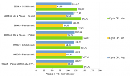 Spiele - 03 - Crysis CPU.png