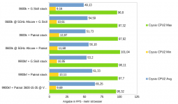 Spiele - 04 - Crysis CPU2.png