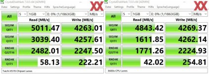 ASRock_X570_Taichi_Razer_Chipset Lanes VS CPU Lanes.jpg