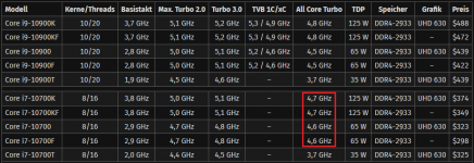 cb 10700 allcore turbo.png