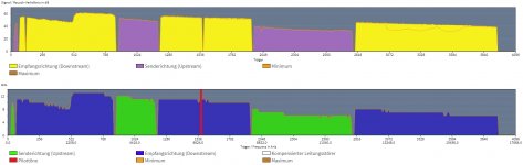 20210415_dsl_spectrum_Störung.jpg