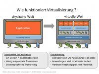 2014-Wie-funktioniert-Virtualisierung-960x720px.jpg