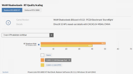 6800XT WoW RT 2160p.png