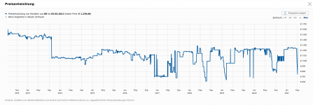 Netgear_GS752TPSB_Price_Development.png