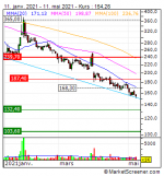 CD Projekt daily.PNG