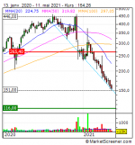 CD Projekt weekly.PNG